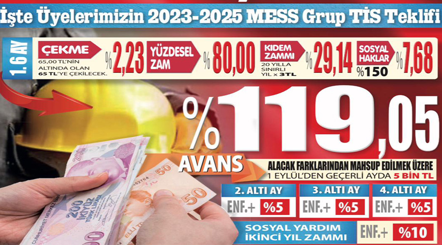 2023-2025 MESS GRUP TİS TEKLİFİ