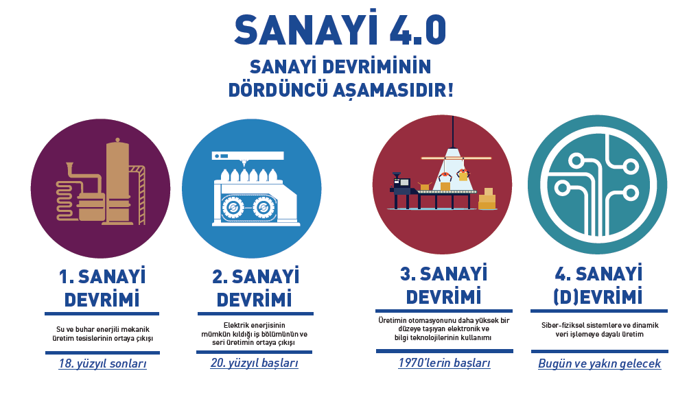 SANAYİ 4.0