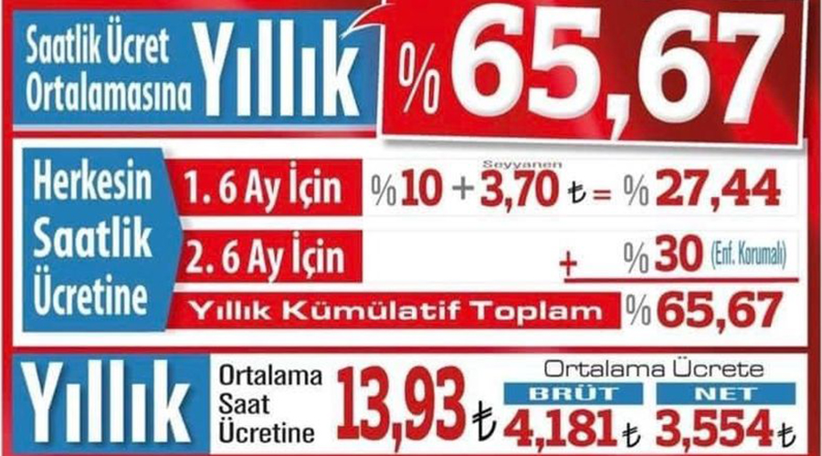 YILLIK %65,67 HAYIRLI OLSUN 